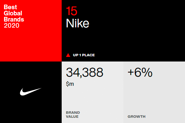 Nike в рейтинге Interbrands