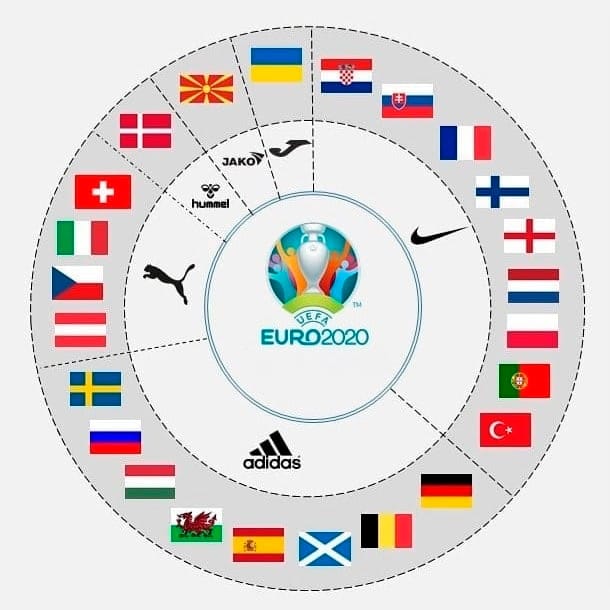 Технические спонсоры команд на Евро 2020