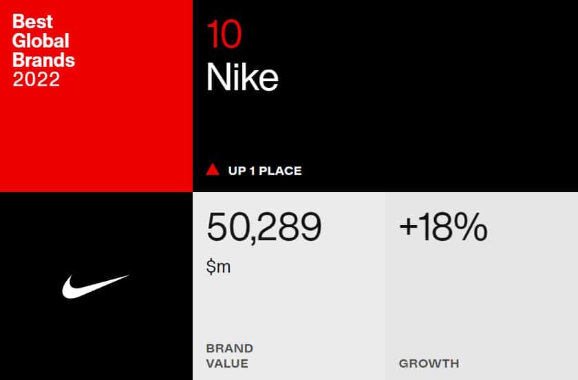 Стоимость бренда Nike в 2022 году